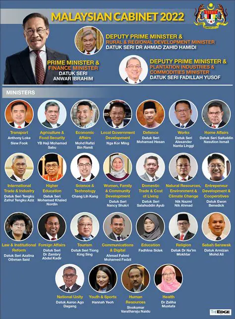 OSCTHE.SC News Malaysia: Your Ultimate Source for Latest Updates and Insights