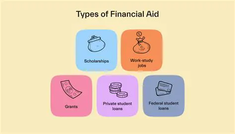 Other Types of Financial Aid