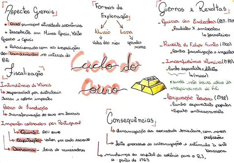 Ouro: Explorando a História, Simbolismo e Aplicações do Metal Precioso