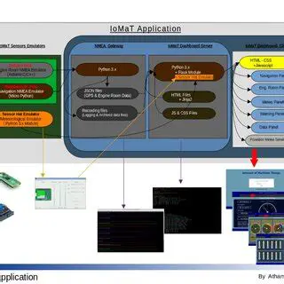 Overview of JamiFiqh2 Application