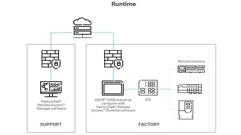 Overview of the DX4000 Remote Client