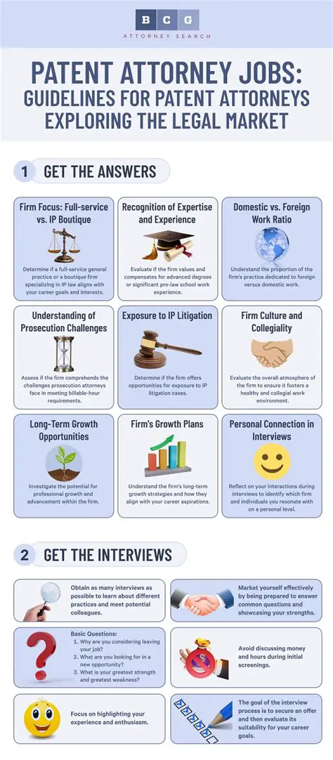 Navigating Patent Attorney Jobs in the Netherlands: A Comprehensive Guide
