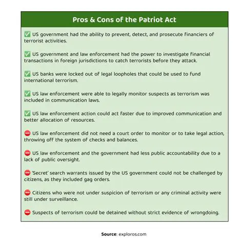 The Patriot Act's Global Shadow: Examining India's Modi Government and Surveillance Concerns