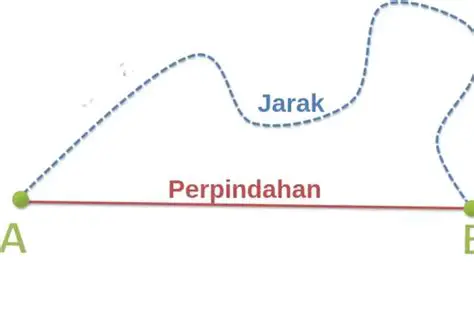 Perbandingan Jarak Rumah Dara dan Anjani