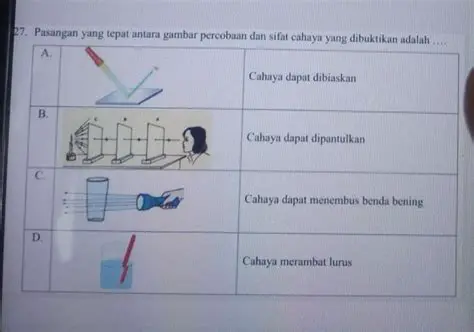 Percobaan Cahaya Monokromatik