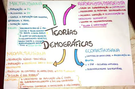 Perguntas e Respostas sobre a Filosofia Marxista