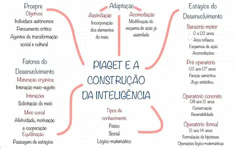 Perguntas e Respostas sobre Construtivismo