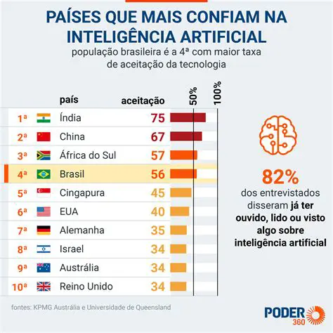 Perguntas e Respostas sobre o Mercado de Tecnologia no Brasil