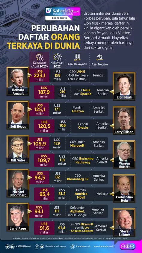 Mengenal Peristiwa yang Saat Ini Sedang Populer: Dinamika Dunia yang Menginspirasi Perhatian Global