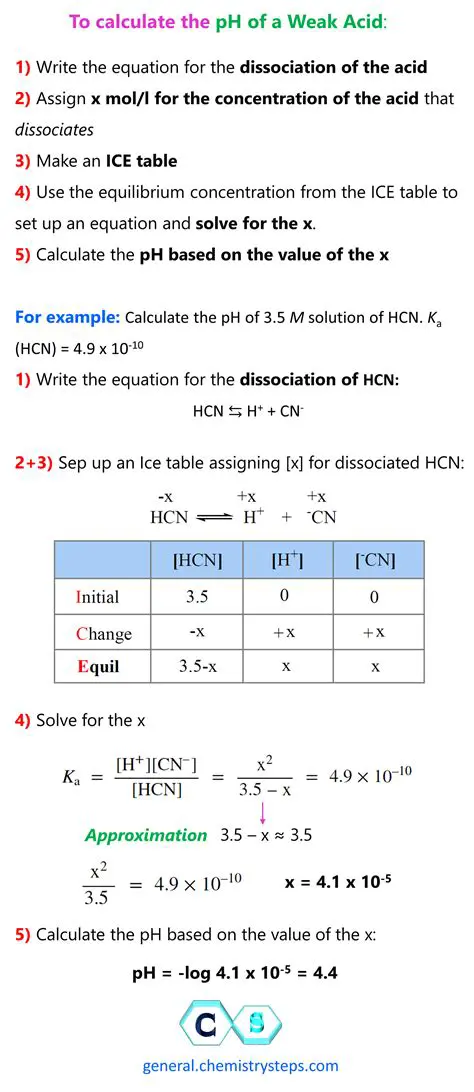 pH Calculation of a Weak Base