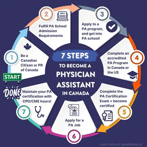 Charting Your Course: A Comprehensive Guide to the Physician Assistant Degree