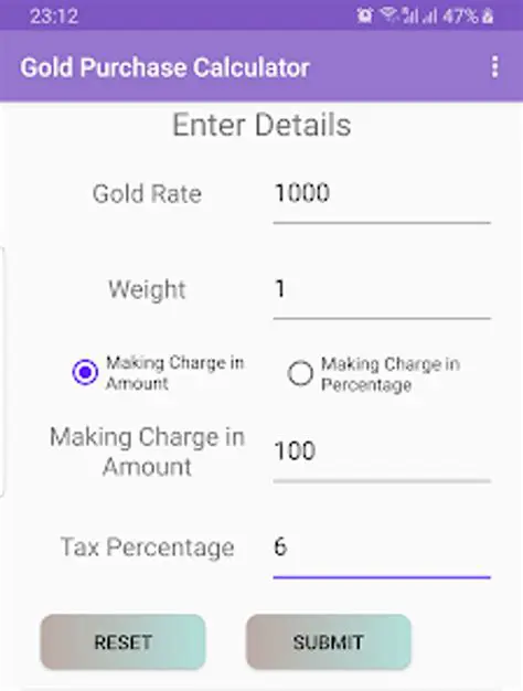 Mastering Gold Trading: Your Comprehensive Guide to the Pivot Point Gold Calculator