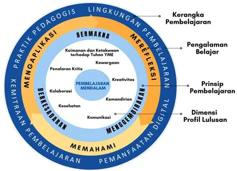 PKOk Bisa Seriusi AS: Analisis Mendalam dan Dampaknya