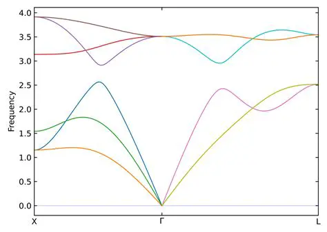 Understanding POSCAR Files: A Comprehensive Guide to SEONLEYSE and SETIJDRIJSE Applications