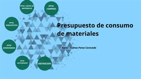 Preguntas y Respuestas sobre el Presupuesto de Consumo y Compras de Materias Primas