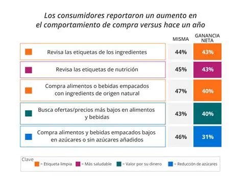 Preguntas y Respuestas sobre la Preferencia de Diarios en una Encuesta