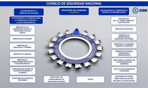 Preguntas y respuestas sobre los miembros del consejo de seguridad de la ONU en 1997