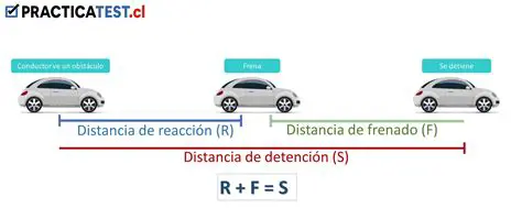 Preguntas y respuestas sobre velocidad y distancia