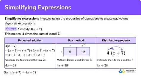Properties Used to Simplify the Expression