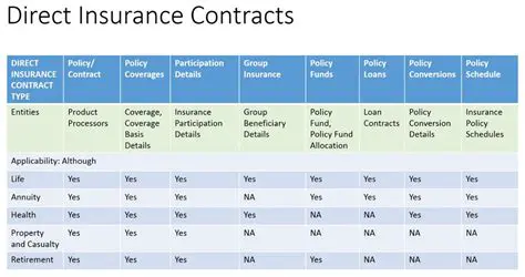 Provide more transparency in insurance contracts