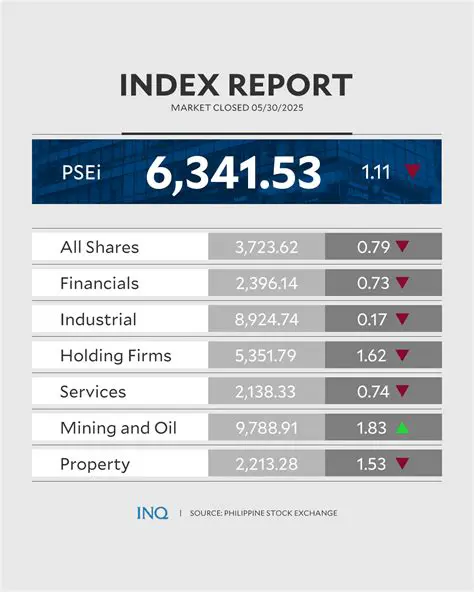 PSEi Composite Index: Latest News & Expert Analysis for Investors