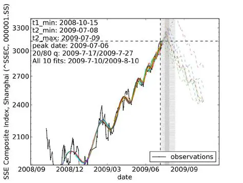 Exploring the Landscape of PSEi, IPSEC, Rocks, and SSE Composite Index: A Comprehensive Analysis