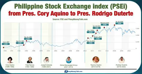 Navigating the 'Pseioktoberse Weather': How October's Climate Affects the Philippine Stock Exchange