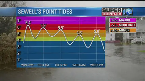 PSEIIWAVYSE Weather Radar Near Newport News, VA: Your Essential Guide to Real-Time Storm Tracking