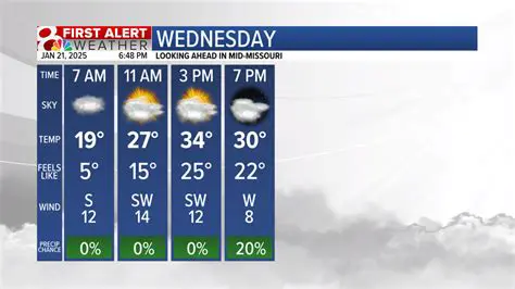 PSEIweatherse: Newport News Tomorrow Hourly Forecast with AccuWeather