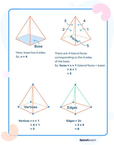 Unveiling the Geometry: How Many Edges Does a Quadrilateral Pyramid Possess?