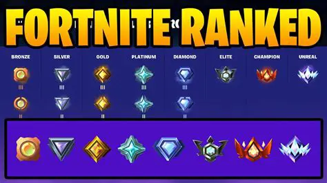 Ranking Resistance from Highest to Lowest