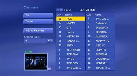 RCTI: Your Comprehensive Guide to the Best TV Programs and Schedules