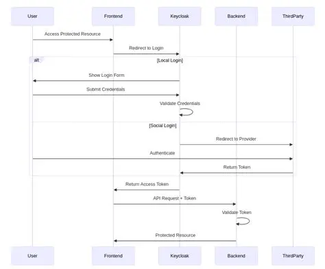 Decoding the RDT223WLMBK: Understanding its Features and Applications