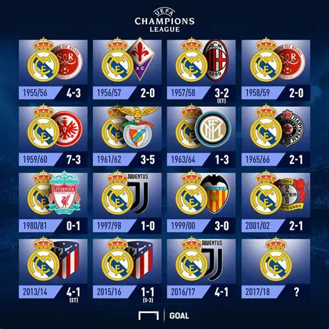 Real Madrid: A Deep Dive into the Titans of European Football