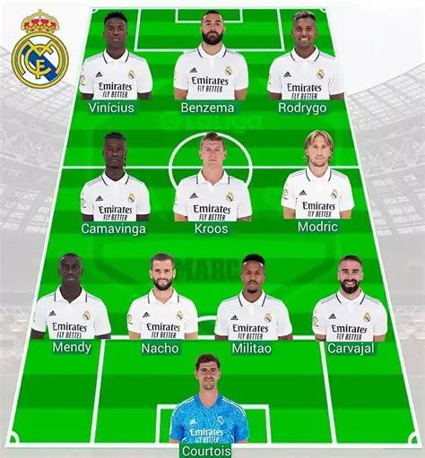 Real Madrid vs. Juventus: Predicted Compositions and Tactical Battles