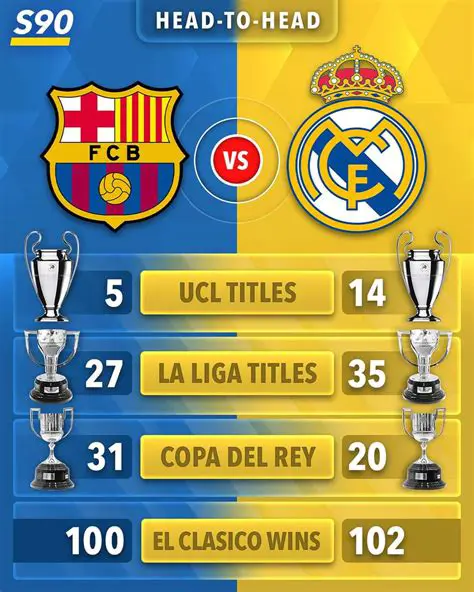 Real Madrid vs: The Ultimate Showdown Analysis | Stats, History & Future