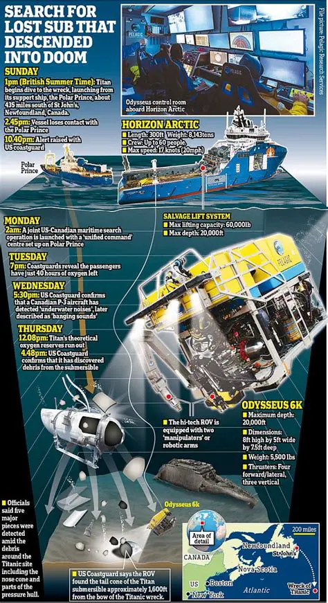 Real-Time Climate Insights: Decoding the Urgency of Minute-by-Minute News and Secure Communication