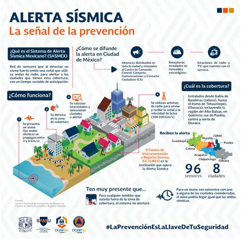 La Realidad Ineludible de los Sismos: Entendiendo y Preparándonos para la Actividad Sísmica