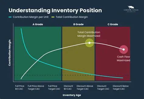 Referral Inventory Position
