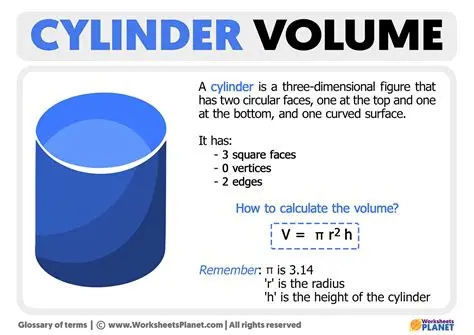 Relationship Between the Volume of a Cylinder and a Cone