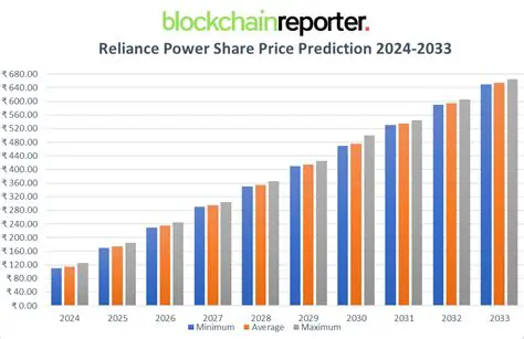 Reliance Power Share: An In-Depth Analysis of Recent Performance and Future Outlook