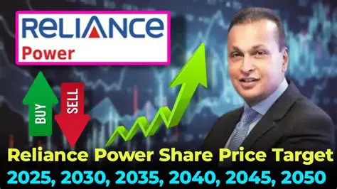 Reliance Share Price: An In-Depth Analysis and Future Outlook