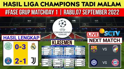 Relive the Drama: Cuplikan Pertandingan Bola Tadi Malam and How to Catch Every Moment