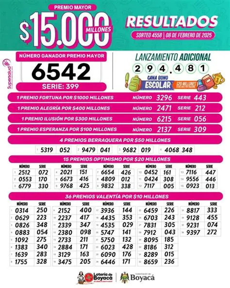 Resultados del Último Sorteo de la Lotería de Cundinamarca: ¡Millones que Transforman Vidas!
