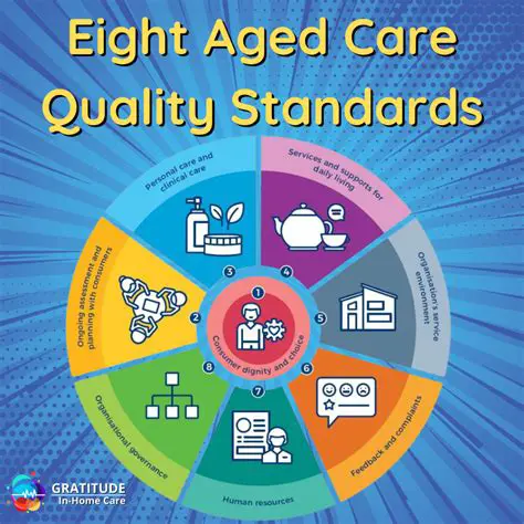 Results and Quality Standards
