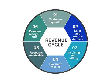 Reveals Efficiency of Revenue Accounting Information Systems at Medan Polonia Airport