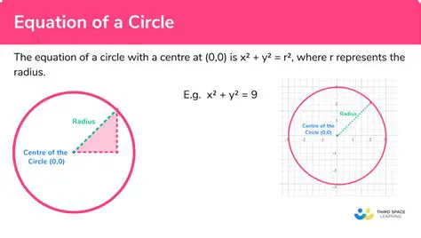 Rewriting the Equation of the Circle