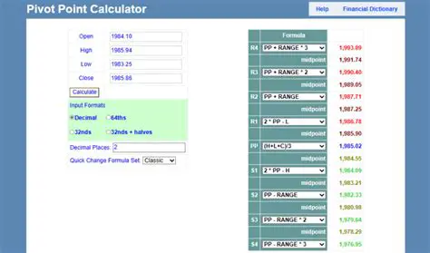 Unlocking Market Potential: The Power of the RFB News Pivot Calculator for Savvy Traders