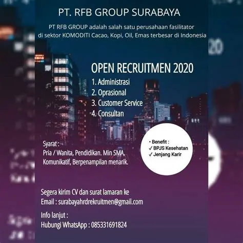 RFB News Surabaya: Unraveling the Latest Developments in Futures Trading for East Java Investors