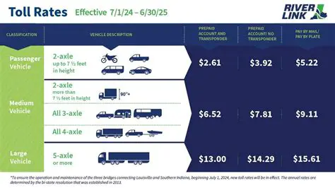 RFK Bridge Tolls: Understanding Your Costs & Payment Options